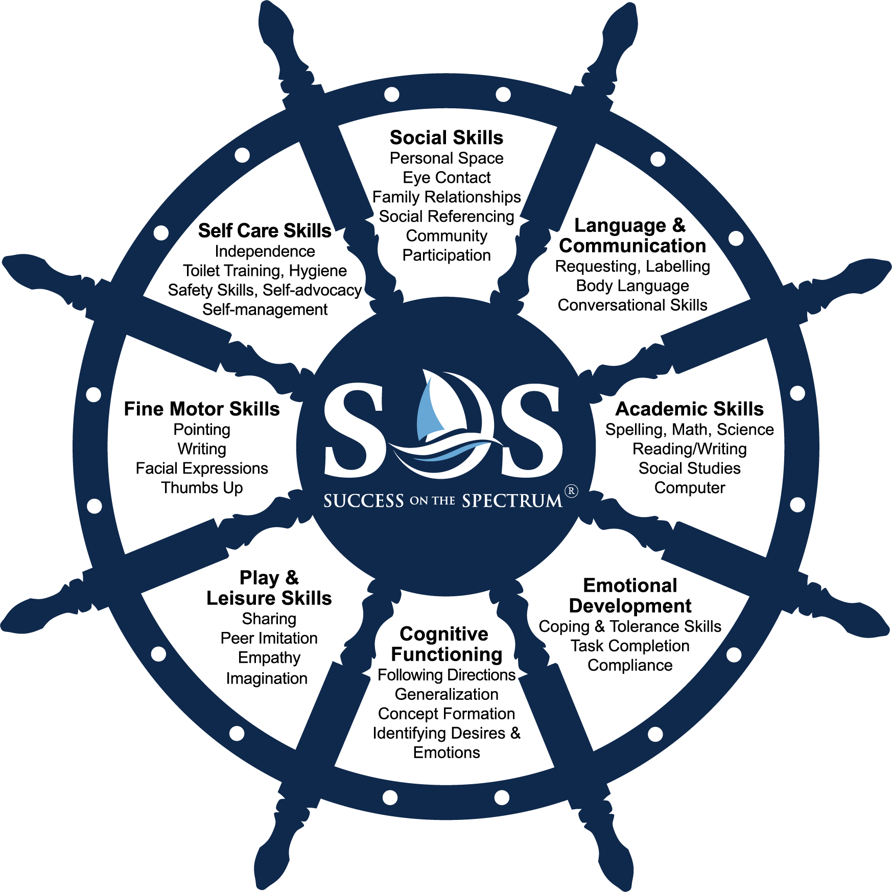 SOS.R-Wheel_Dark_Logo_1920x1080_RGB