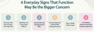 6 Everyday Signs That Function May Be the Bigger Concern