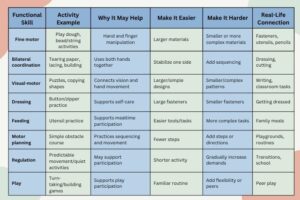 The Skill-to-Activity Matrix