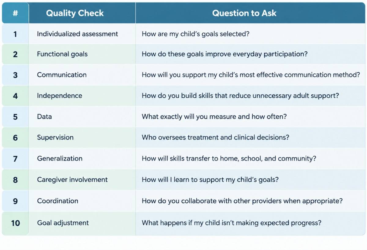 The 10-Point ABA Provider Comparison Checklist