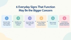 6 Everyday Signs That Function May Be the Bigger Concern.6 Everyday Signs That Function May Be the Bigger Concern
