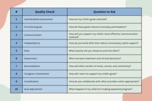 10-Point ABA Provider Comparison Checklist
