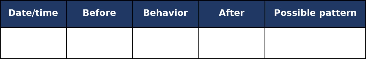 How Parents Can Collect Useful Behavior Data