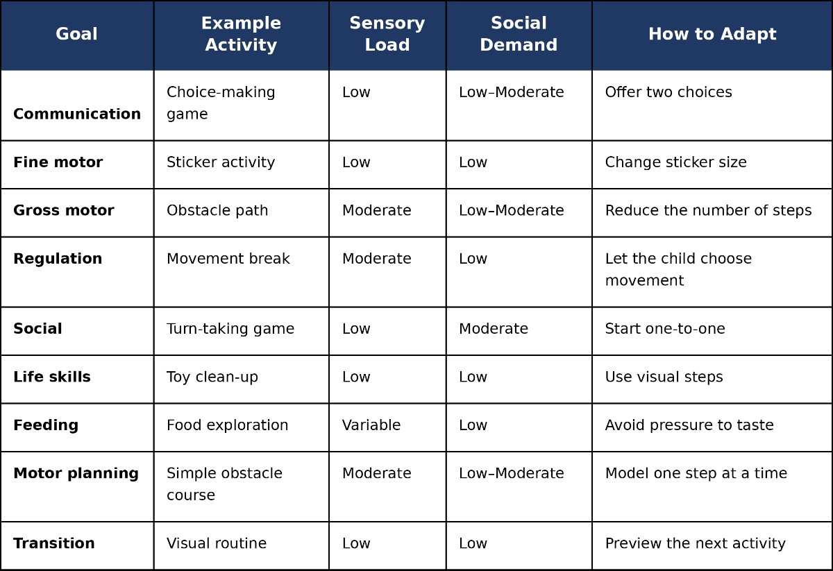 The Activity Matrix