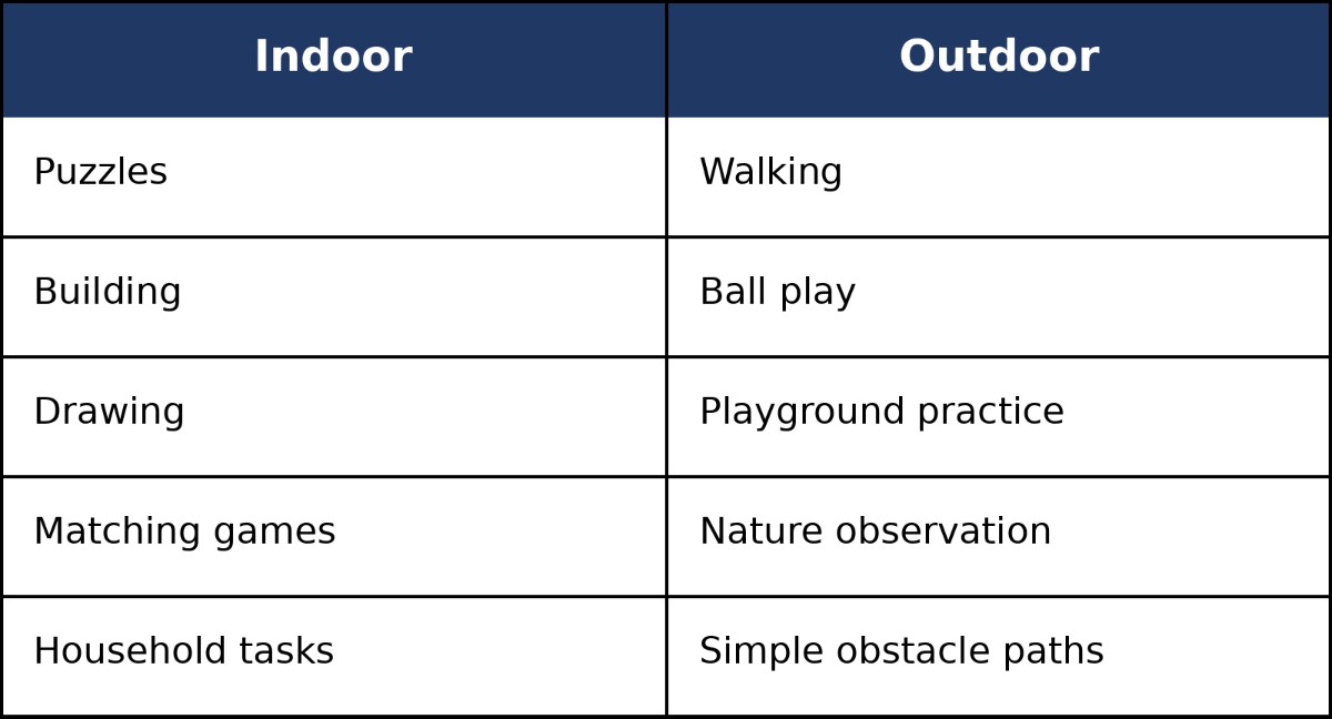 Indoor vs. Outdoor Activities: Choose Based on the Environment